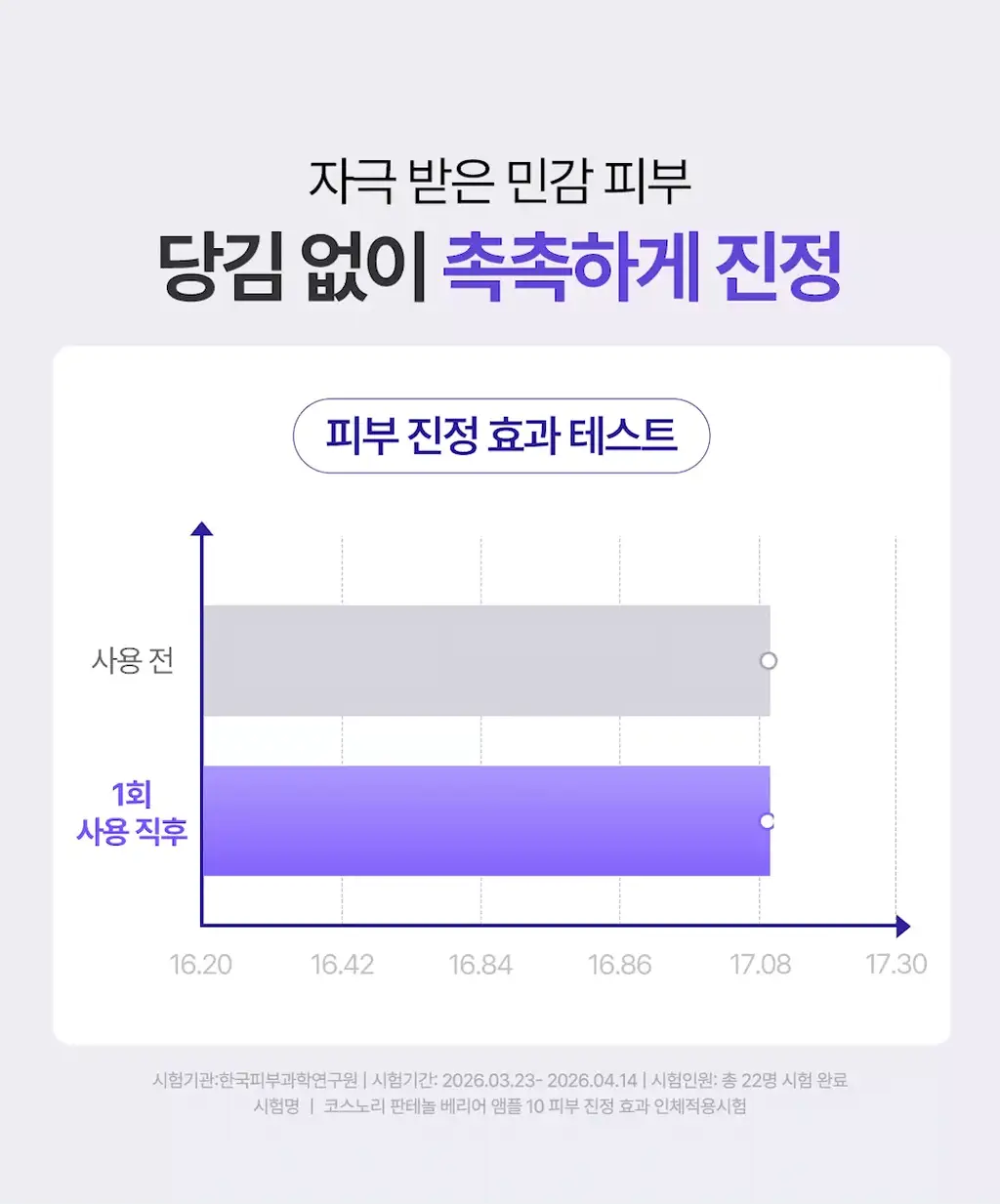 [NEW/장벽앰플] 코스노리 판테놀 베리어 앰플 10 50ml 상세페이지 32